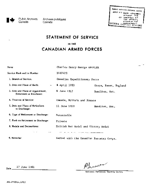 Charles HG Wheeler's War record